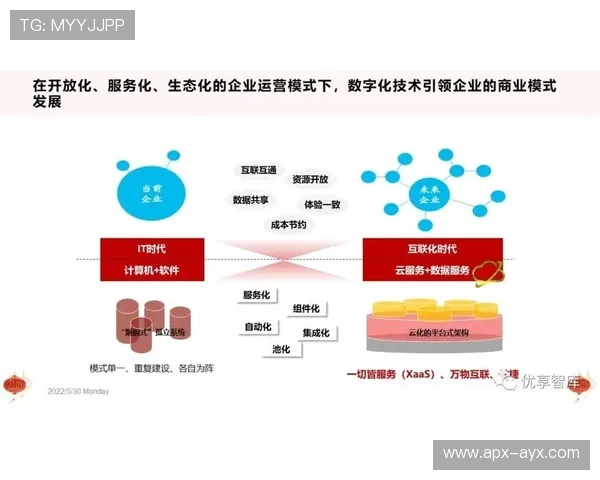 数据化训练引领潮流，助力行业发展新趋势